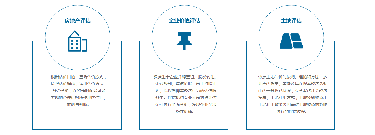 专业房地产价值评估机构